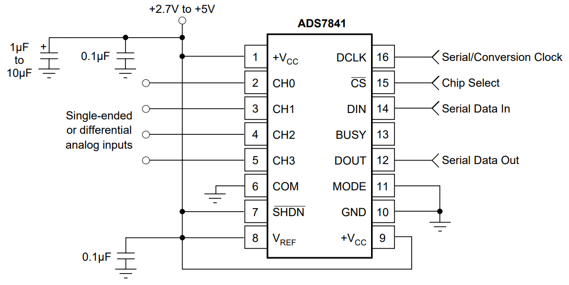 ADS7841EB 2K5
